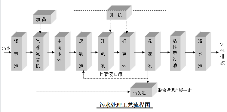 印染廠污水處理設(shè)備 印染廠污水處理設(shè)備