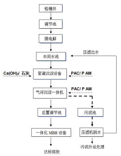 酸洗磷化污水處理設(shè)備 酸洗磷化污水處理設(shè)備