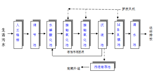 新農(nóng)村污水處理設(shè)備 新農(nóng)村污水處理設(shè)備